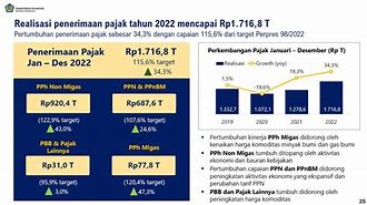 Berapa Pajak Veloz 2022