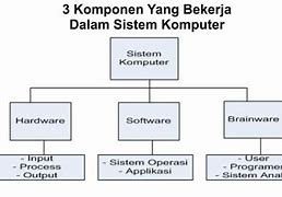 Cpu Ram Rom Adalah Komponen Dari Sistem Informasi Manajemen